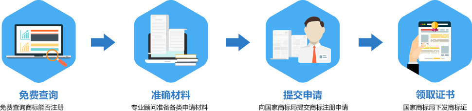 僅需4步全程無憂、快捷注冊商標